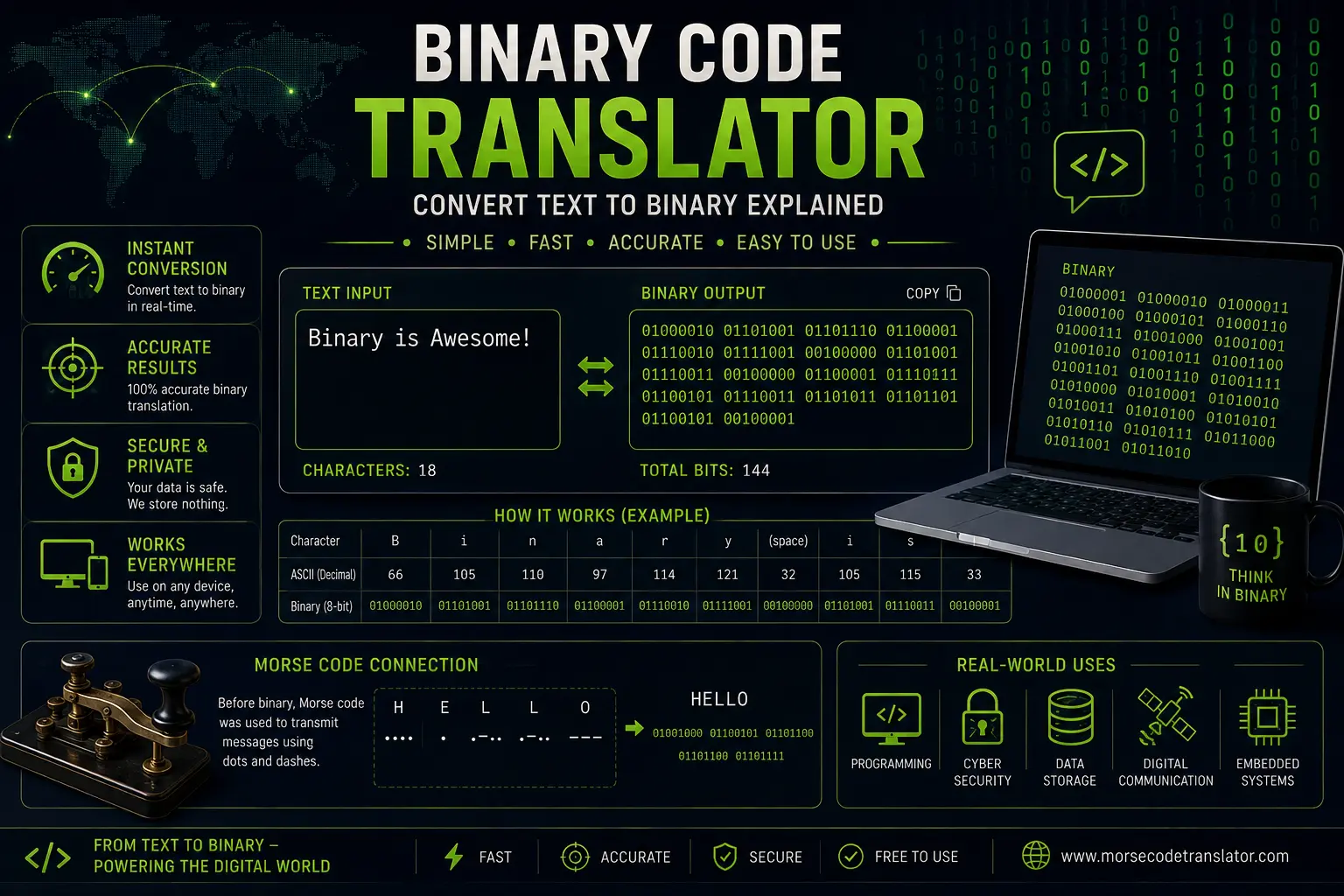 Binary Code Translator: Convert Text to Binary Explained