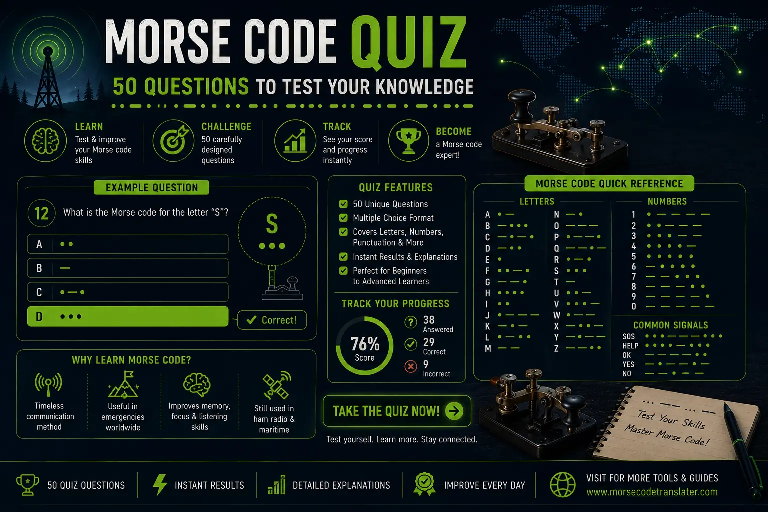 Morse Code Quiz: 50 Questions to Test Your Knowledge